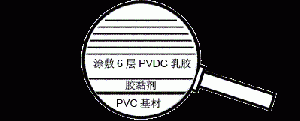pvc pvdc composite sheet