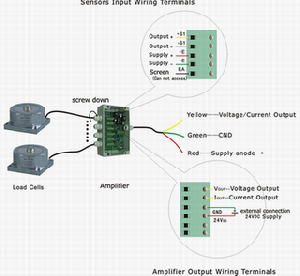 summaiton load amplifier multi channel