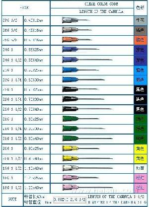 hypodermic needles hub traderscity catalog