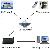Gsm Intelligent Home Security Electronics Project