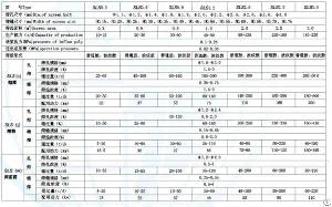 Inflow Pressure Screen, Pulp Equipment, Paper Machine