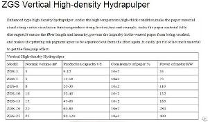 High Density Hydrapulper, Hydralic Pulper, Paper Machine