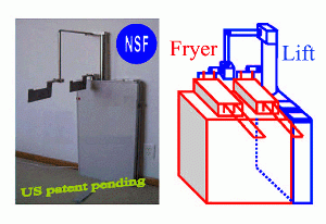 Fryer Lift, Sales Representative Needed