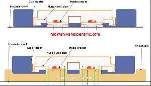 Infertility Clinics, Fertility Clinics, Fertility Doctors , Infertility And Ivf Treatment And Clinic