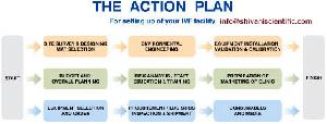 Ivf Icsi Products Microscopes, Micromanipulators, Pipettes, Workstations