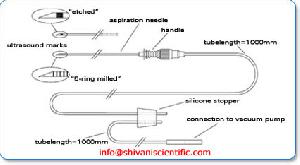 Ivf Lab Products Reproline