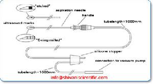 Ivf Lab Products Reproline