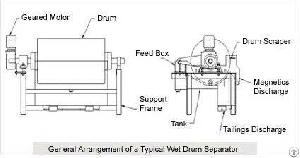 rotary drum screen pressure