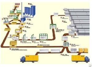 aerated concrete technological