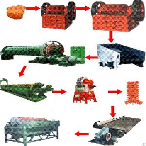 Beneficiation Process Of Brown Iron Ore