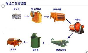 Process Flow Diagram Of Magnetite