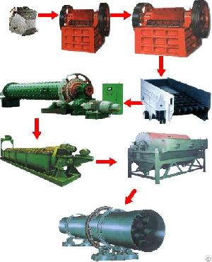 flow diagram specular iron ore beneficiation