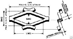 Expanded Metal Ribbon Mesh