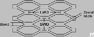 Micro Expanded Metal Mesh