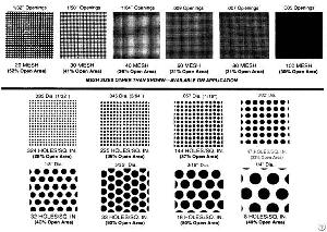 Perforated Aluminum Mesh