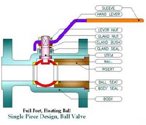 ci cs ss 304 316 304l 316l ball valve manufactuer gujarat india supplier r