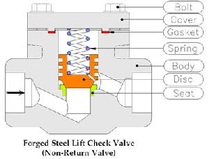 forged steel lift check valve gujarat india gate globe ball v