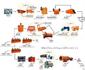 zinc line