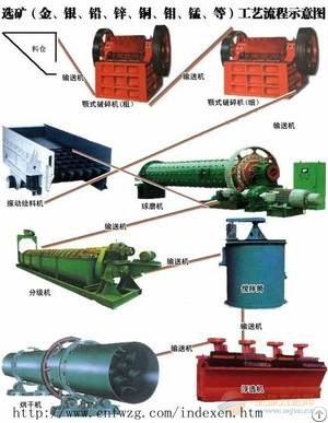 molybdenum ore line