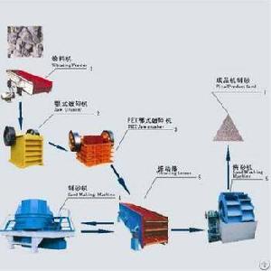 Sand-making Production Line