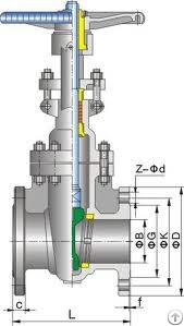 api gate valve flanged rf rtj bb osy