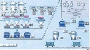 Autoclave Aerated Concrete Block