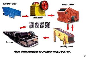 stone crusheing plant