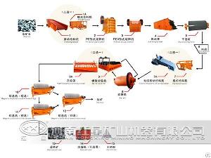 magnetic separation