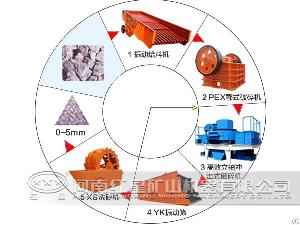 Sand Production Process, Sand Making Line