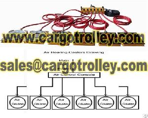 Air Bearing Casters Moving Heavy Duty Loads Manually Maneuvered