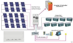 China Inverter Factory Of Solar Hybrid Power Inverter 500watts To 10 Killawatt Dc24v / 48v / 96v