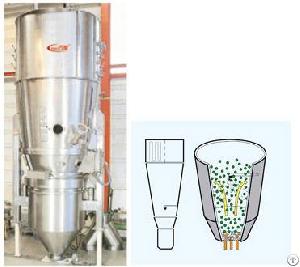 Pfl Series Spray Drying Granulator