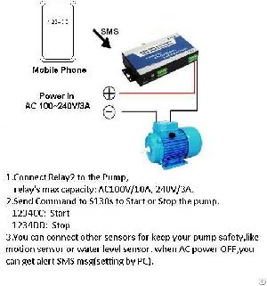 King Pigeon Gsm Sms M2m Remote Switch Controller S130 Gsm Alarm Automation