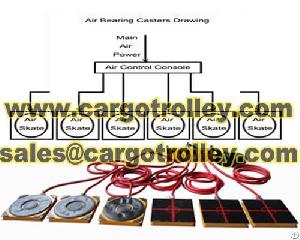 Air Casters Application