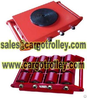 Machinery Moving Roller Instruction