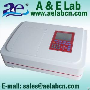 Double Beam Uv Vis Spectrophotometer