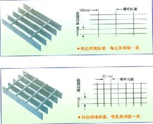 telling bar grating