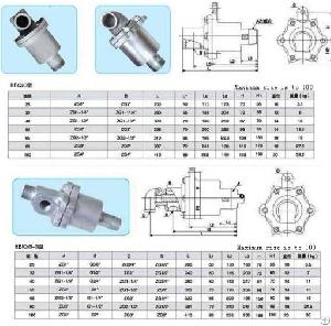 Hbq2 Round Rotary Joint For Paper Machinery