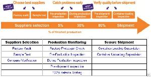China Inspection Service
