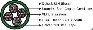 k25 track feeder railway cables