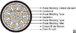 Longitudinally Water Blocked Submarine Cable