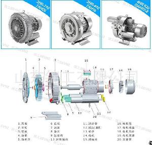 ring blower vortex pump side channel