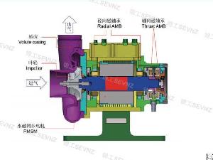 maglev trubo blowers wastewater treatment