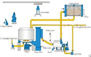 Combined High Efficiency Low Consistency Cleaner