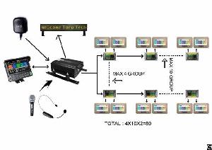 Multi Languages Gps Tour Commentary System Bus With Vod Coach Video Entertainment System From Tamote