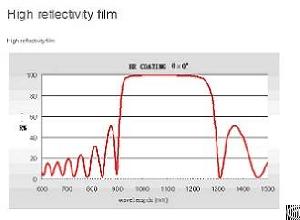 Dielectric High Reflective Film