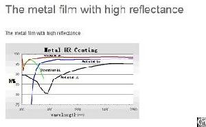 Metal High Reflective Film