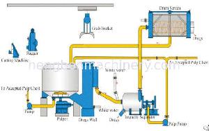 Terus Menerus Rendah Konsistensi Sistem Pulping