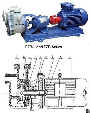 Fzb Series Self Priming Plastic Chemical Industry Centrifugal Pump