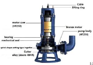 Wqk Submersible Sewage Pump With Cutting Impeller